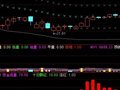 将下面公式出现红三角的时候编写15、30、60分钟周期选股预警