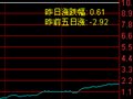 通达信的分时主图用的显示昨日涨幅的指标
