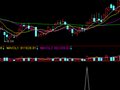 通达信的5天均线上拐3次寻找短线牛股的方法