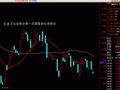 均线金叉后股价第一次回踩均线的选股公式