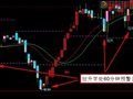 在(拉升)二字处做一个大智慧60分钟预警买入公式