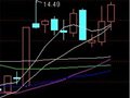 10日均线有支撑的选股公式