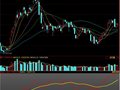 同花顺ADL+20日线副图公式