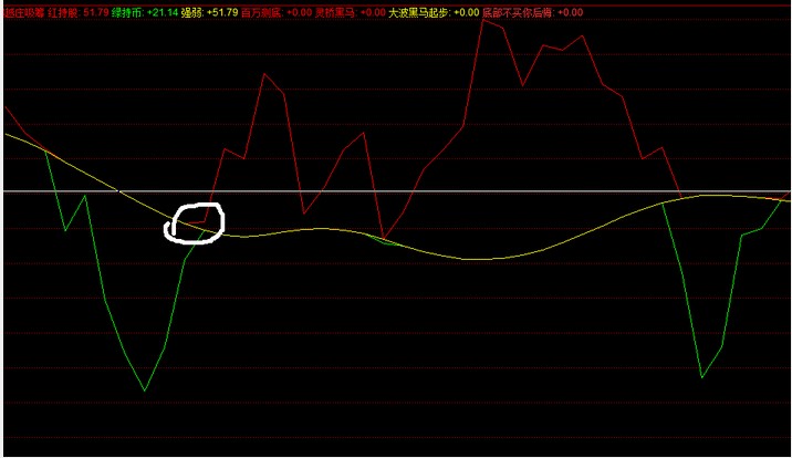 写出【超越庄吸筹】的选股公式