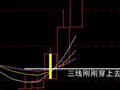 一阳穿三线刚刚穿过阳线指标的修改方法