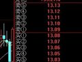 如图中60日均线选股公式