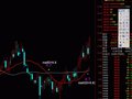 （金叉时均线的数值略&gt;或=死叉时数值的）选股公式