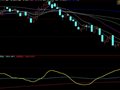 股价持续走低，短线资金线却一直上升的选股公式