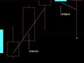 “放量连涨3天(量每天比前天大）缩量调整2天第五天收锤子线