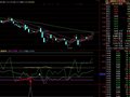 “双CCI ” 副图 的底背离 买入时机 的选股公式