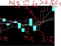 前日的k线实体&gt;上影400%的选股代码