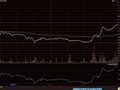 分时图中大盘涨幅公式