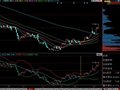 布林指标收口的同时股价先碰布林下轨的选股公式