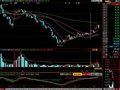 月以来成交量柱首次突破5日35日135日均量线的选股公式