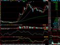 CCI上穿+100选股公式