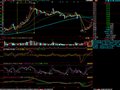 30日60日120日均线多头排列且5日均线金叉10均线的选股公式