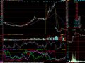 将筹码线指标中主力持仓上穿散户筹码改为选股公式