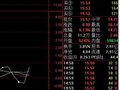 加速线的预警公式