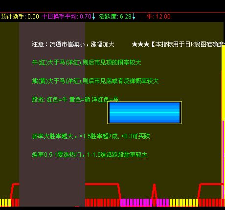 做个《庄之进出》的另个选股预警公式