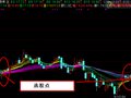把断裂的红飘带改编成选股公式