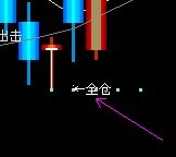 出现\全仓\信号的选股公式