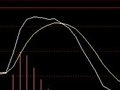 “60分钟MACD” 副图 DIFF60 线 下叉 DEA60 线 选股 预警公式