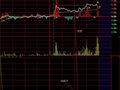 将此大智慧分时断线改为选股指标