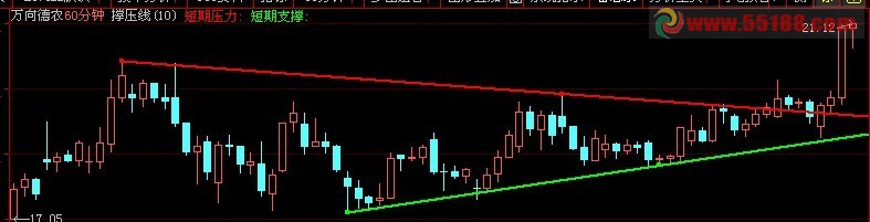 把撑压线主图指标公式中的股价等于短期支撑的选股公式