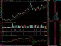 将上穿10均线公式和认同选股两公式同时出现信号的地方编成选股公