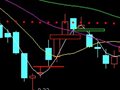 大智慧k线主图跳空缺口提示公式