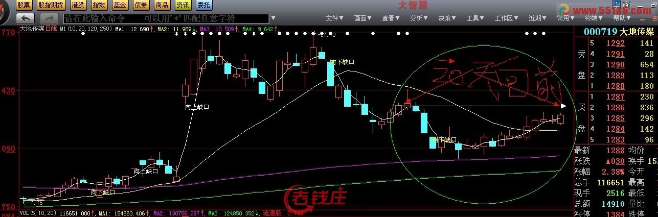 前20天k线的收盘价至当天画一条水平线