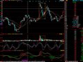 编底部放天量冲高后缩量回调5至9日的选股公式