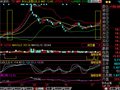 将BOLL主图中上下轨变窄7日均线上穿中轨MID编成选股公式