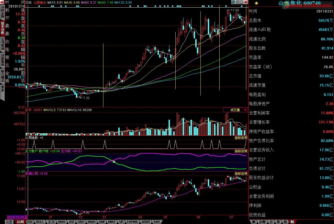 将均线多头排列和回调认同编成选股公式