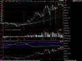 将均线多头排列和回调认同编成选股公式