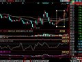 将股价第二次上穿30日均线编成选股公式