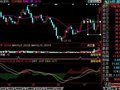 编回调认同线上行股价每次回抽于回调认同线上下10%左右的选股公