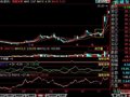 编符合下列组合条件的选股公式