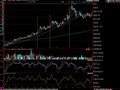 7周14周34周均线多头排列且周CCI上穿+100的选股公式