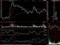 编DMI指标 DI上穿其他三线且股价上涨5%以上的选股公式