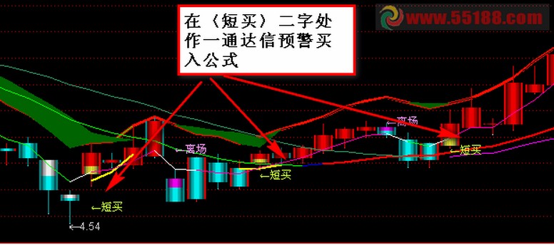 通达信〈短买〉二字处改为选股指标