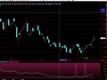 将大资进场公式中出现量价关系做选股