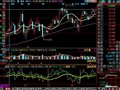 世纪指标中RSI1线上穿RSI4线的预警公式
