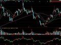 成交量均线粘合选股公式