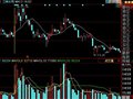 符合组合条件的量能指标公式