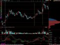 13日均线上方缩量收阴的选股公式