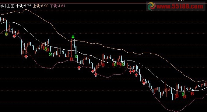 将下面\布林主图公式\修改成条件选股公式