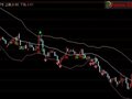 将下面＂布林主图公式＂修改成条件选股公式
