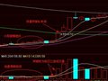 小阳推升大阳突破的选股公式