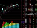 博弈资金指标.改成刚开始出现红色主力选股